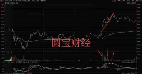 数据分析：数字货币熄火？锂电板块企稳？