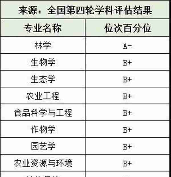 高校大类专业盘点：热门农科大学有哪些？看看哪个适合你