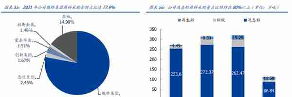 产品结构高端化加速推进，创新新材：持续成长的全品类铝材龙头