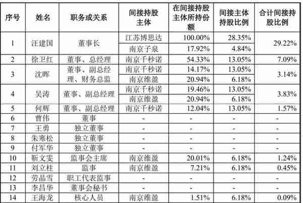 孩子王IPO过会：年营收84亿​ 创始人汪建国曾创办五星电器