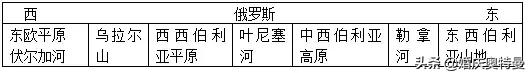 初中地理知识最全整理