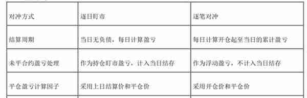 期货从业「期货及衍生品基础」考试笔记 「上篇前7章」