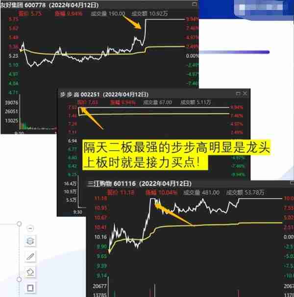 涨停打板之龙头接力战法：赵老哥成名绝技，二板定龙头