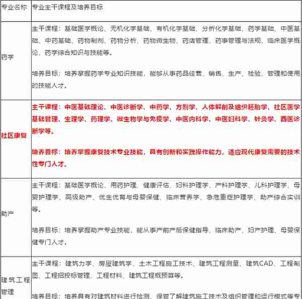 云南省特色骨干高等职业院校——云南经贸外事职业学院欢迎您