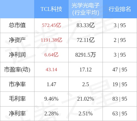 异动快报：TCL科技（000100）10月12日14点33分触及涨停板