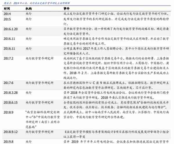 央行法定数字货币现身农业银行内测？农行人士：在央行的统一安排下有序进行