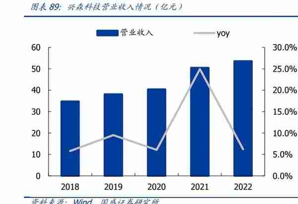 半导体行业深度：先进封装引领后摩尔时代，国产供应链新机遇