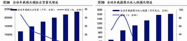 「公司深度」永新光学：传统显微镜为基，布局消费光学元组件赛道