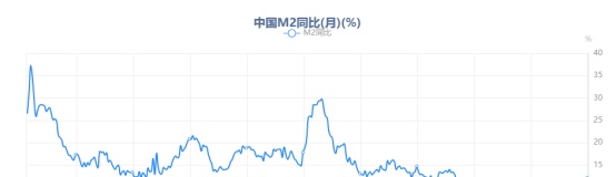 财经知识科普｜什么是M0，M1，M2？