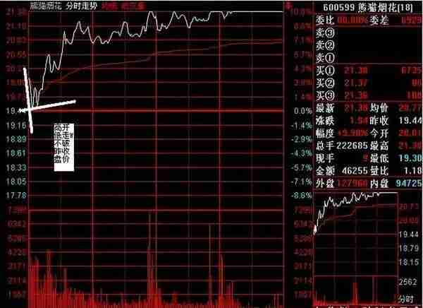 金融女博士终于发声了：中国股市背后的庄家是谁？我整整读了10遍