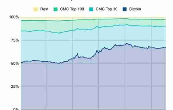 今日推荐 | 150多页PPT，全面总结加密货币世界发展现状