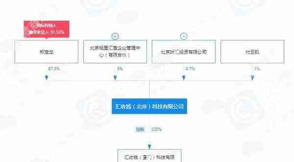 “汇收钱”以信用卡投资名义“拉人头”，赚JDB积分可年入10万？