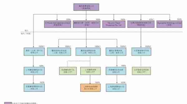 携程股权曝光：梁建章持股增至4.4%孙洁持股1.6% 百度是大股东