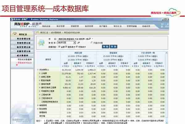 用友项目总监分享：65页用友项目管理解决方案，实操项目管理方案