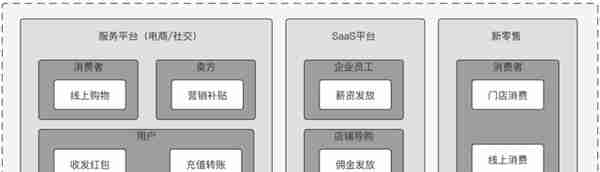 8个支付“钱包”设计案例