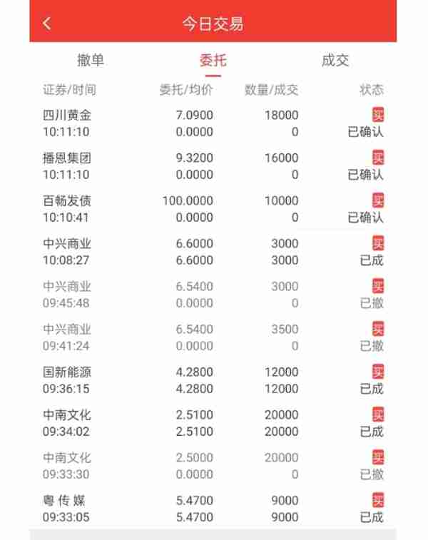 今日持仓股票浮盈0.55万，已加仓至满仓了（20230222）