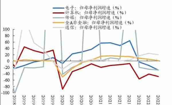 开源策略：史上三轮TMT“曲折”行情背后的逻辑与启示