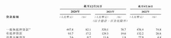 平安消金开业不到三年贷款余额279亿 平均年利率从19.1%升至20.7%