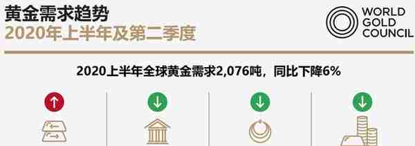 黄金短线急跌！世界黄金协会：1980年1月的金价水平都比现在高，相当于现在的约2800美元/盎司