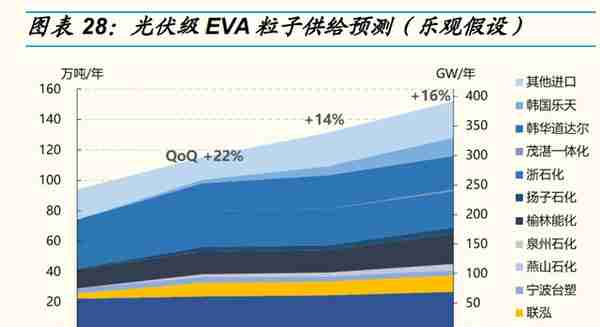 光伏行业深度报告：全球光伏需求迎盛世，寻找高景气中的高景气