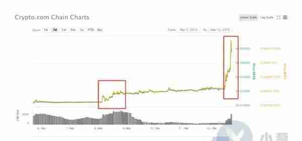 连阳、暴拉不是问题！小币种“阳春行情”的4大规律