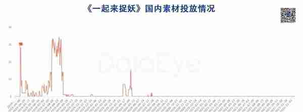 DataEye：国风游戏或是元宇宙最快落地的场景