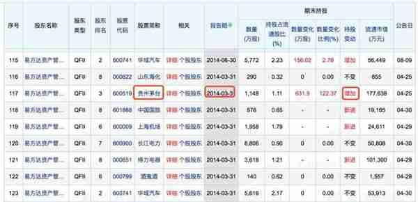 神秘资金狂卖50亿背后：年产量6000万瓶 市值超万亿 茅台要见顶？