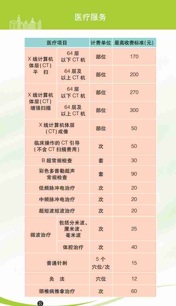 水电气、公交、地铁、医疗 …2023年版上海市市民价格信息指南公布！