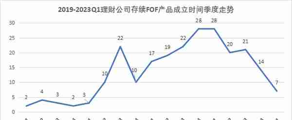 权益类FOF理财近6月收益低至-0.56%，“兴合常青1号B”斩获混合类理财收益排行榜冠军丨机警理财日报