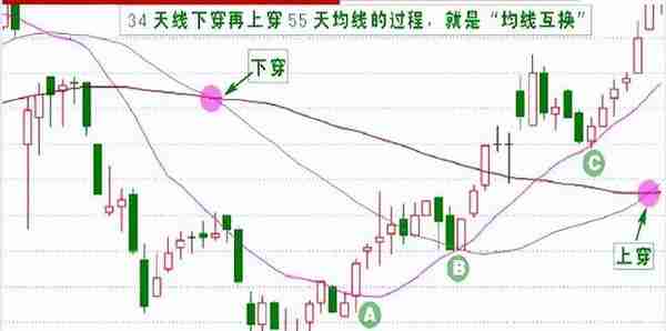 职业交易员：“知行合一”是最好的交易思维，值得所有散户学习！