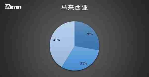 跨境卖家必收藏！2018东南亚电商市场分析报告