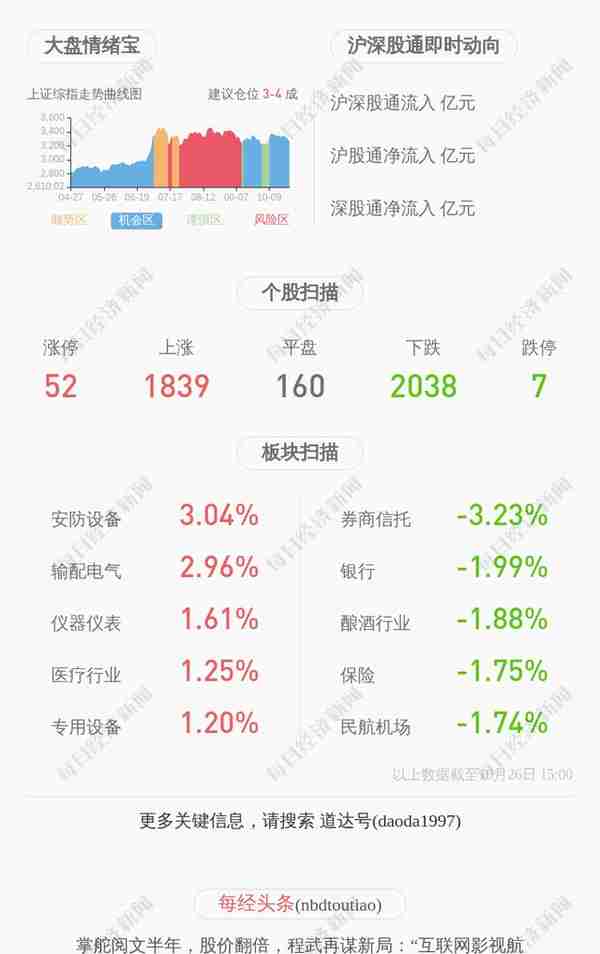 沃尔核材：前三季度净利润约2.97亿元，同比增加50.95%