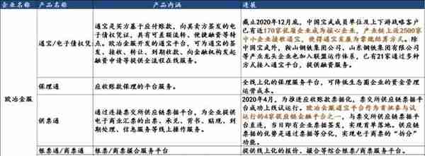 97家央企和他们的供应链金融