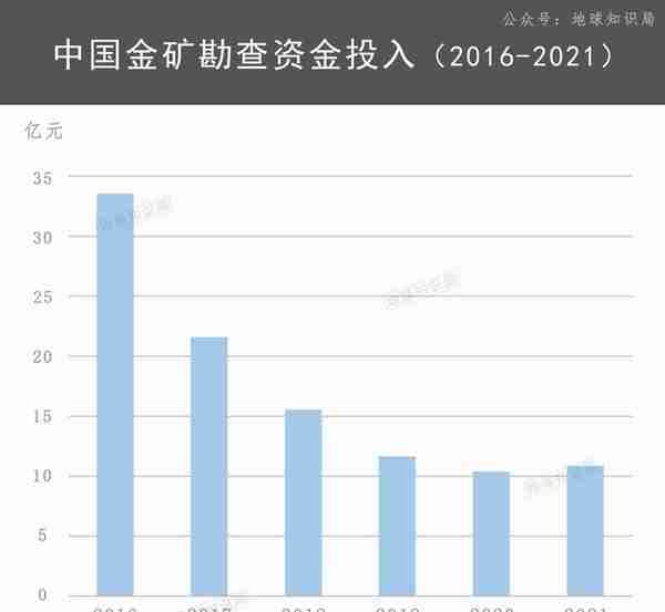 中国现在，非常缺金！| 地球知识局