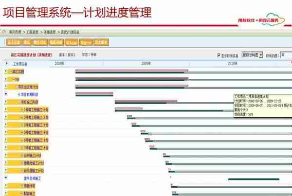 用友项目总监分享：65页用友项目管理解决方案，实操项目管理方案