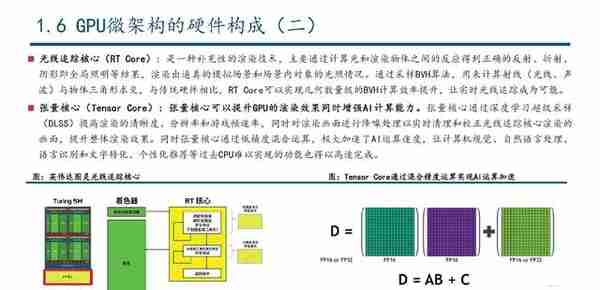 GPU行业深度研究：AI大模型浪潮风起，GPU芯片再立潮头