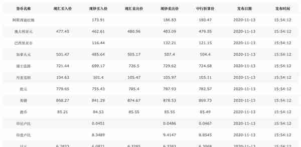 什么是现钞现汇的买入/卖出、购汇汇率、结汇汇率、结钞汇率？