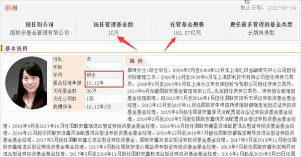 寻找优秀的晨星5星固收+基金「股票占比20%-30%」-下篇