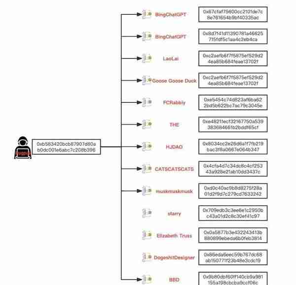 提醒：诈骗者利用新版必应热点，创建加密货币骗取钱财