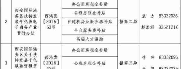 入区企业看过来，4月1日起政策兑现网上办