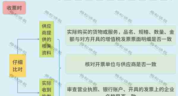 涉嫌虚开！上市公司董事长被逮捕！会计做账一定注意这15种发票！