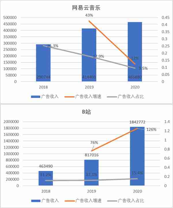 依托版权建立的内容社区是否为一门好生意