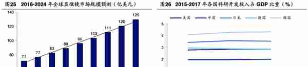 「公司深度」永新光学：传统显微镜为基，布局消费光学元组件赛道