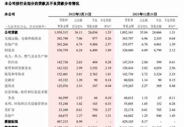 招商银行披露一季度报告：不良贷款率增加