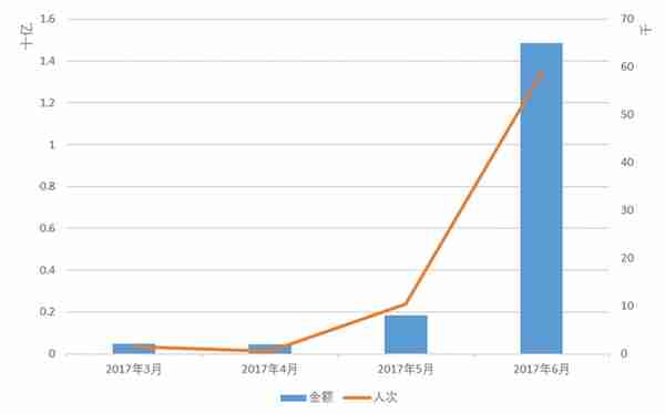 2017年虚拟货币报告：一夜暴富终是一场梦