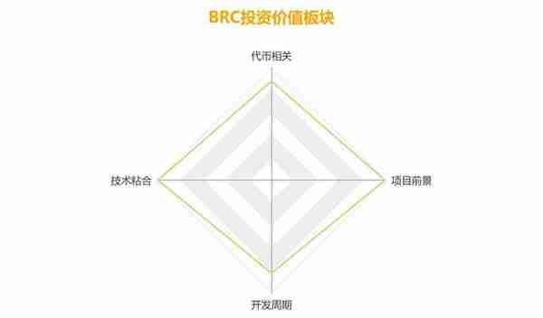 「币橙评测」贝尔链 BRC-全能游戏公链价值几何？