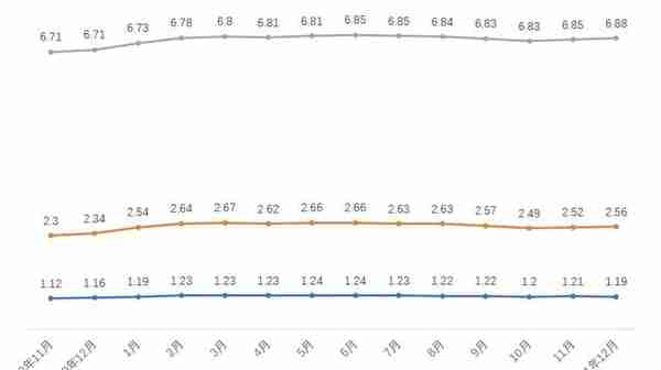 2022年中国玉米产业分析