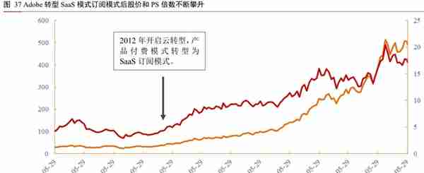 用友网络专题研究报告：云转型紧锣密鼓