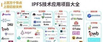 IPFS风吹了好久，掘金Filecoin是否能获得第一波红利？