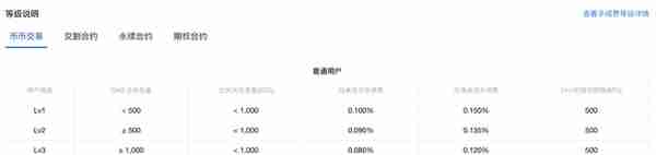 币圈交易费省钱攻略-至少省30%以上